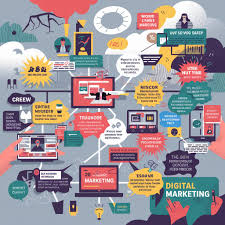 Top Digital Marketing trends in 2025